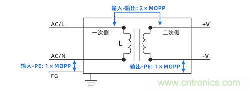 金升阳推出LOF系列超紧凑型AC/DC电源LOF225-20Bxx和LOF120-20Bxx