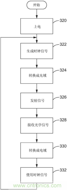 恩智浦的汽车雷达技术如何提高汽车网络系统安全性