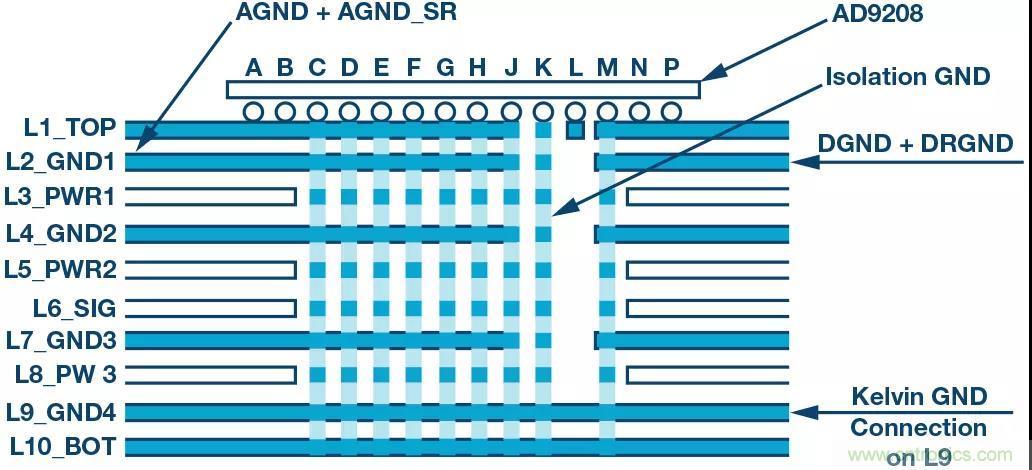 高速 ADC 咋有这么多不同的电源轨和电源域呢？