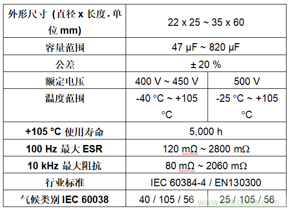 Vishay推出卡扣式功率铝电容器提高功率密度,延长使用寿命