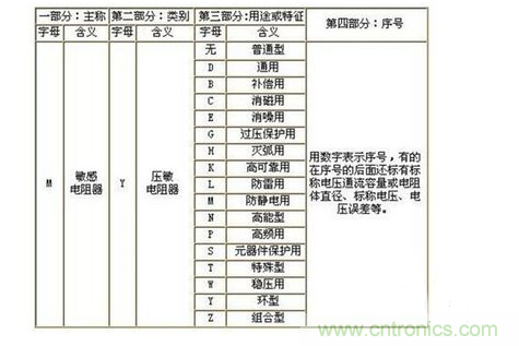 如何看压敏电阻的型号？