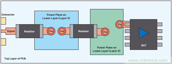 带内部旁路电容的数据采集μModule器件的PSRR特性表征