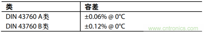 具有温度补偿的隔离式低功耗PH值测试系统