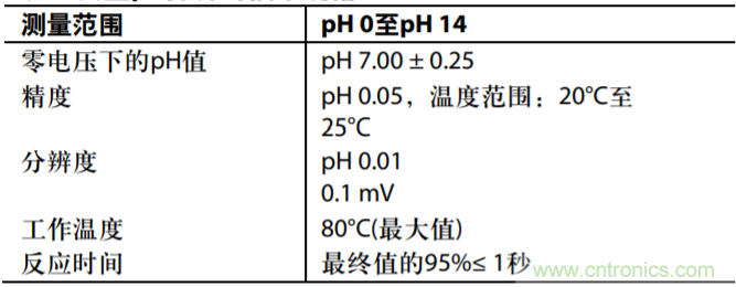 具有温度补偿的隔离式低功耗PH值测试系统