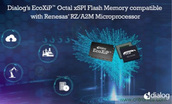 Dialog宣布其EcoXiP Octal xSPI闪存兼容瑞萨高性能RZ/A2M微处理器