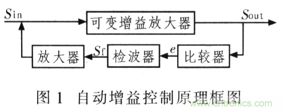 如何通过可变增益放大器LMH6505实现AGC电路设计? 如何通过可变增益放大器LMH6505实现AGC电路设计?
