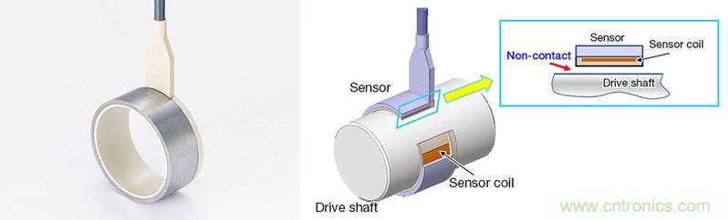 NSK推出世界上第一个用于汽车驱动轴的非接触扭矩传感器