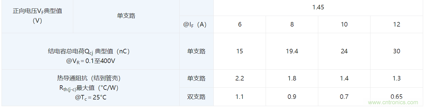 东芝推出四款650V肖特基势垒二极管