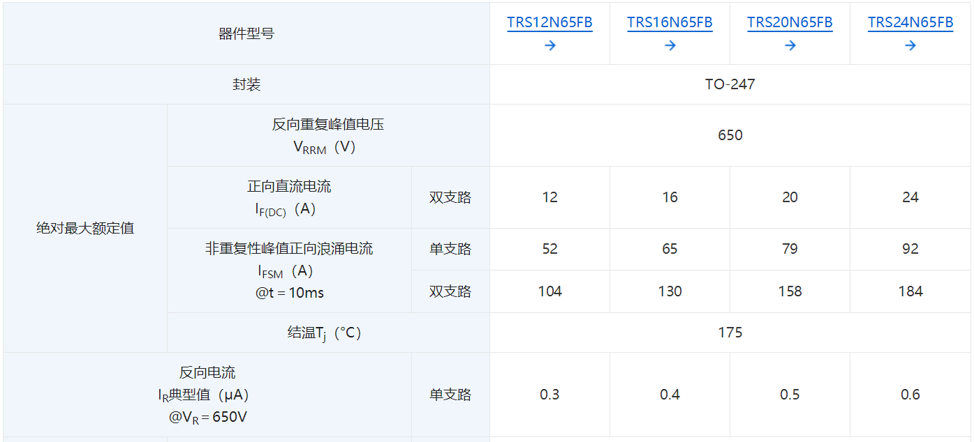 东芝推出四款650V肖特基势垒二极管