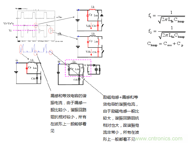 CCM与DCM模式到底有什么区别？