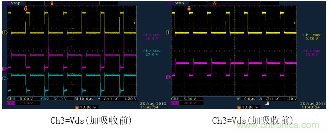 CCM与DCM模式到底有什么区别？