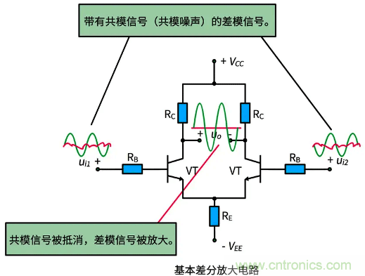 差分信号及差分放大电路有什么作用？