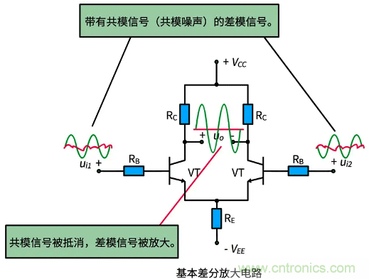 差分信号及差分放大电路有什么作用? 差分信号及差分放大电路有什么作用?