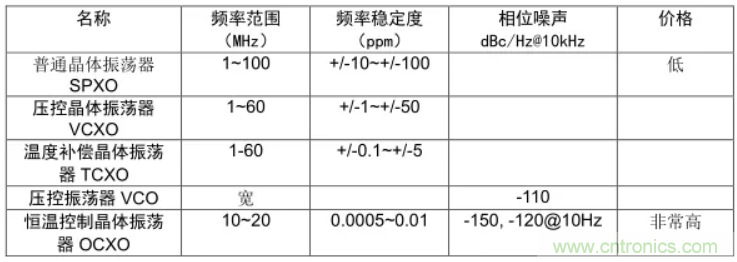 绝对干货！PLL应用的常见问题及解决方法