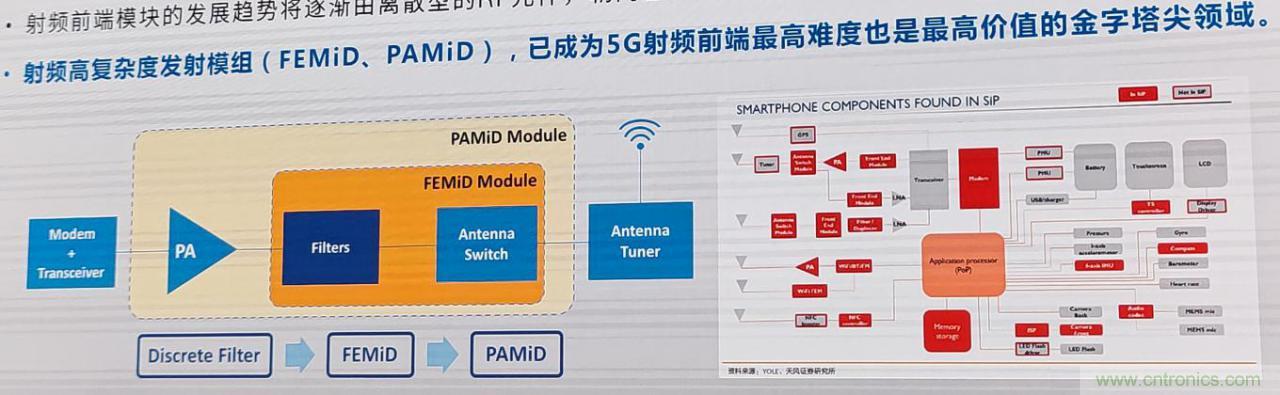 开元通信发布自研FEMiD模组芯片EM6375