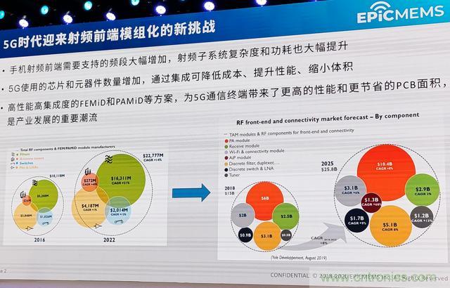 开元通信发布自研FEMiD模组芯片EM6375