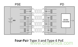 ̫ܵ豸(PoE-PD)