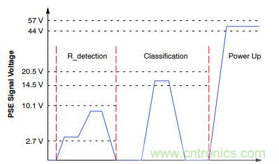 ̫ܵ豸(PoE-PD)