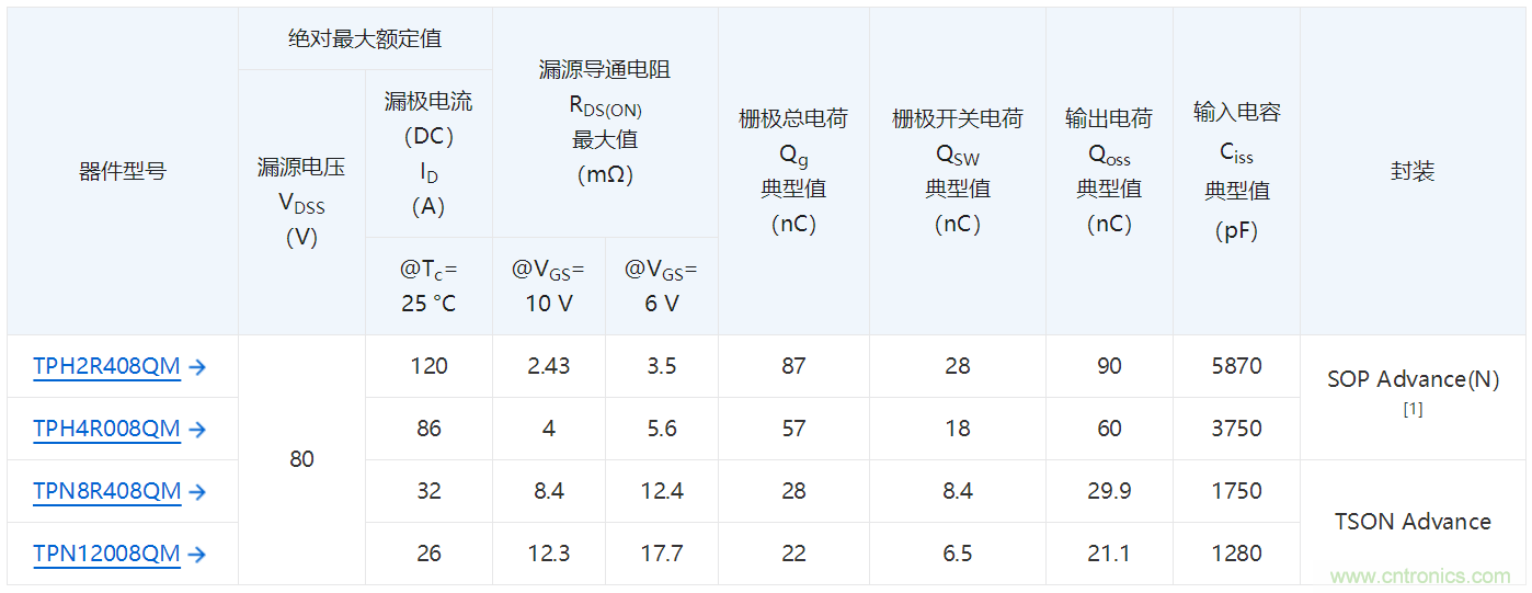 东芝扩展了新工艺80V N沟道功率MOSFET“U-MOSX-H系列”