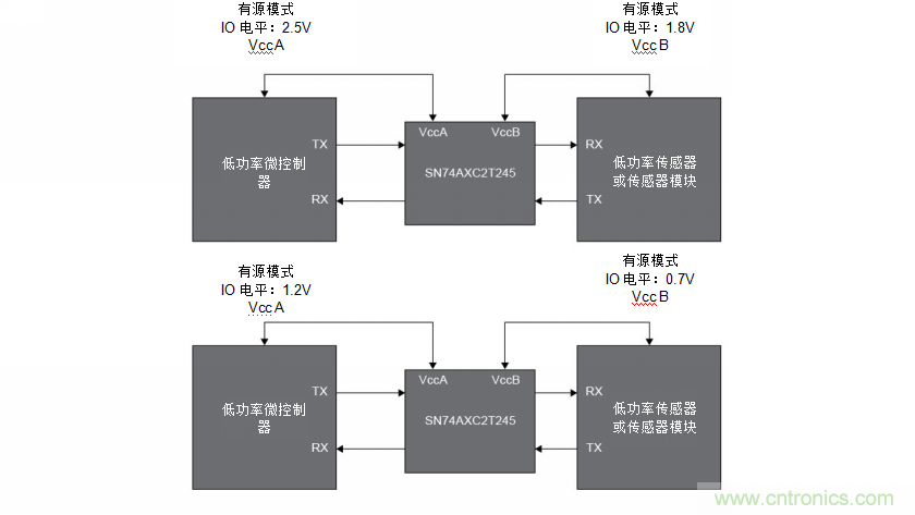 让工业物联网在工厂车间之外发挥更大作用