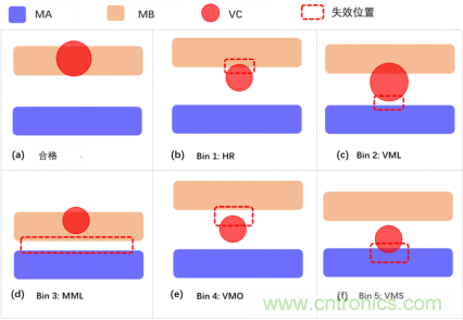 如何识别和防止7nm工艺失效 如何识别和防止7nm工艺失效