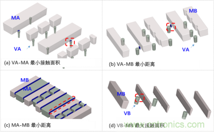 如何识别和防止7nm工艺失效