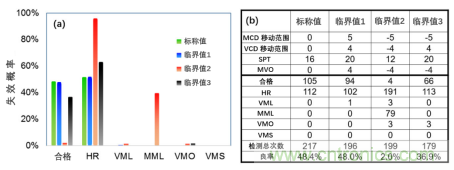 如何识别和防止7nm工艺失效