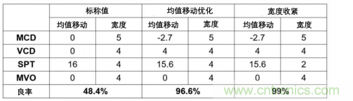 如何识别和防止7nm工艺失效 如何识别和防止7nm工艺失效
