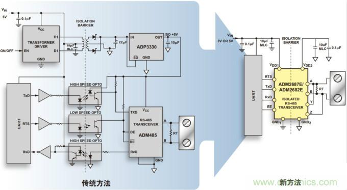 iCoupler技术揭秘——隔离式RS-485