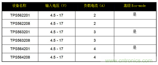 保持直流/直流解决方案简单易用，适用于成本敏感型应用