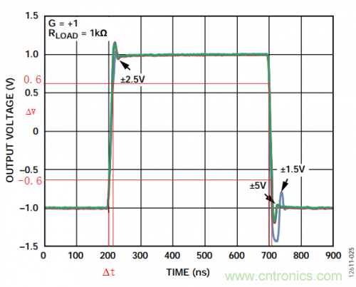放大器电路的大信号带宽遇瓶颈：如何解决压摆率问题？