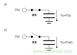 如何通过高精度模数转换器的驱动来优化模拟前端？