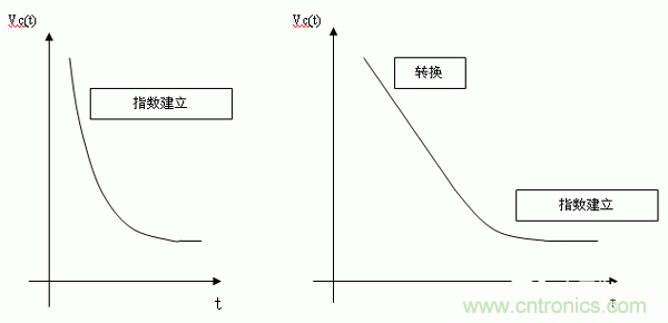 如何通过高精度模数转换器的驱动来优化模拟前端？