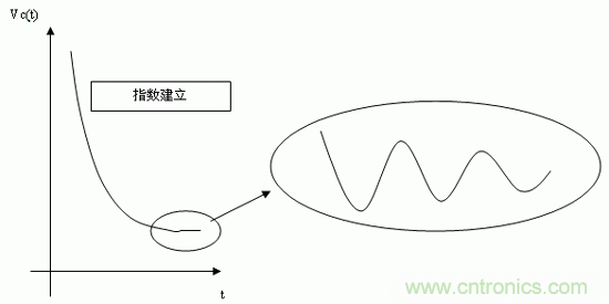 如何通过高精度模数转换器的驱动来优化模拟前端？