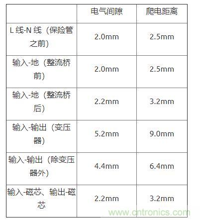 如何确定电路板Layout爬电距离、电气间隙？