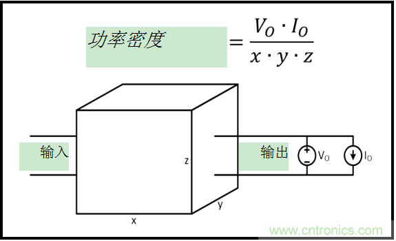 功率密度基础技术简介