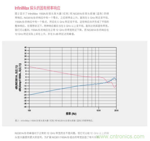 高带宽探头挖潜增效和前端选择及焊接指南