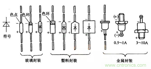 如何区分和判断二极管的正负极？