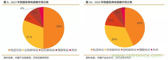 国巨:钽电容价格年底或翻倍! 国巨:钽电容价格年底或翻倍!