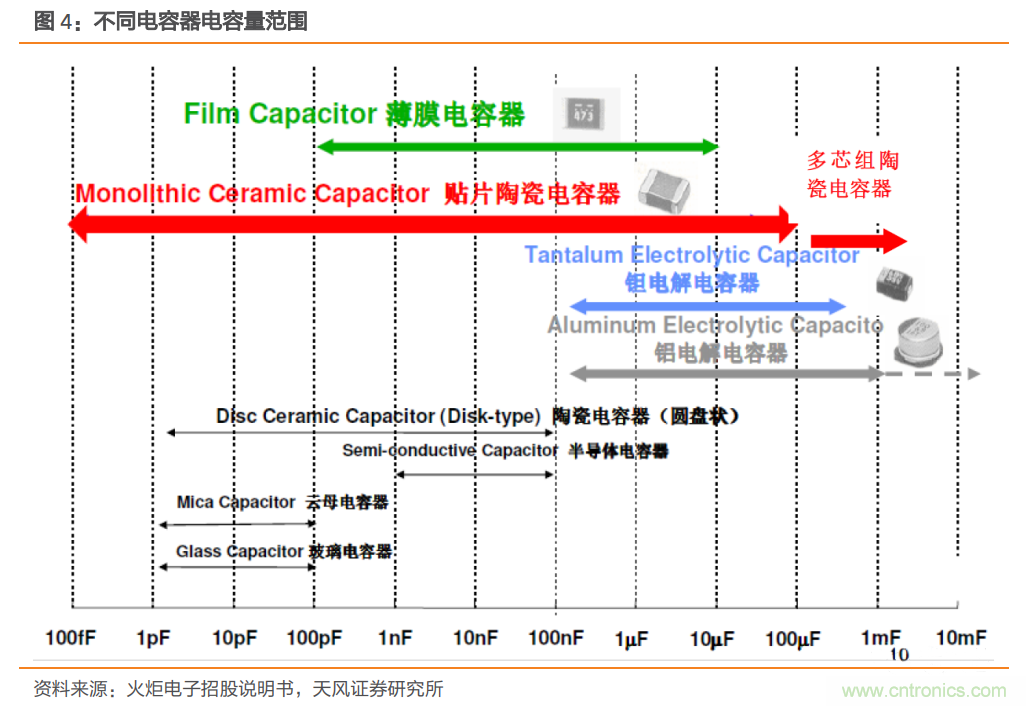 国巨:钽电容价格年底或翻倍! 国巨:钽电容价格年底或翻倍!