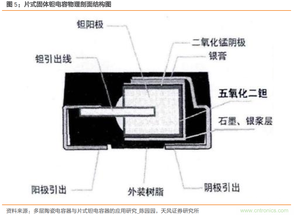 国巨:钽电容价格年底或翻倍! 国巨:钽电容价格年底或翻倍!