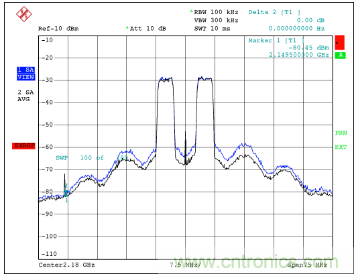 如何调节MAX2009/MAX2010 RF预失真器来优化系统性能? 如何调节MAX2009/MAX2010 RF预失真器来优化系统性能?