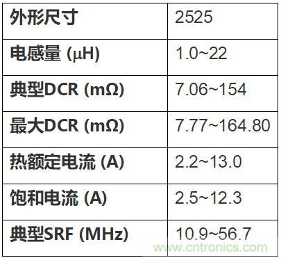 Vishay推出汽车级2525外形尺寸超薄、大电流电感器---IHLD-2525GG-5A