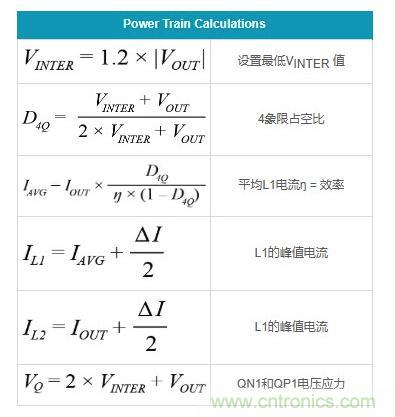 通过5 V至24 V输入提供双极性、双向DC-DC流入和流出电流 通过5 V至24 V输入提供双极性、双向DC-DC流入和流出电流