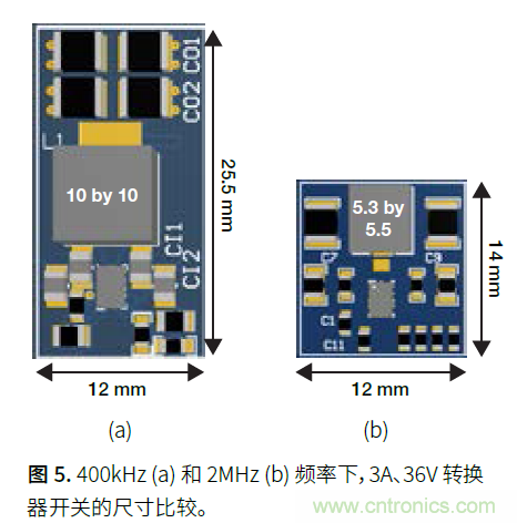 如何提高功率密度的利弊与技术