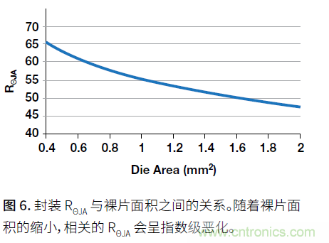 如何提高功率密度的利弊与技术