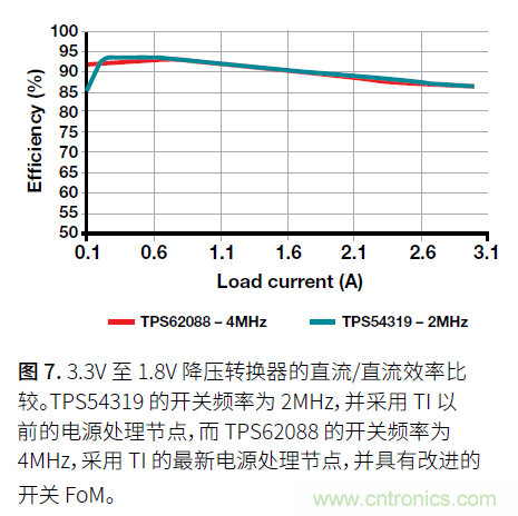 如何提高功率密度的利弊与技术