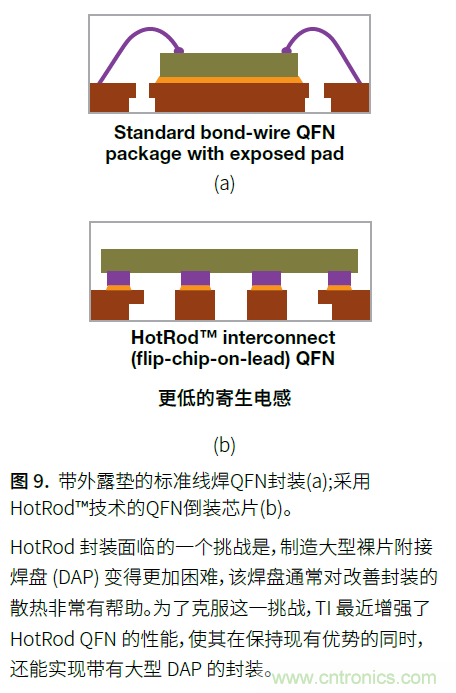 如何提高功率密度的利弊与技术