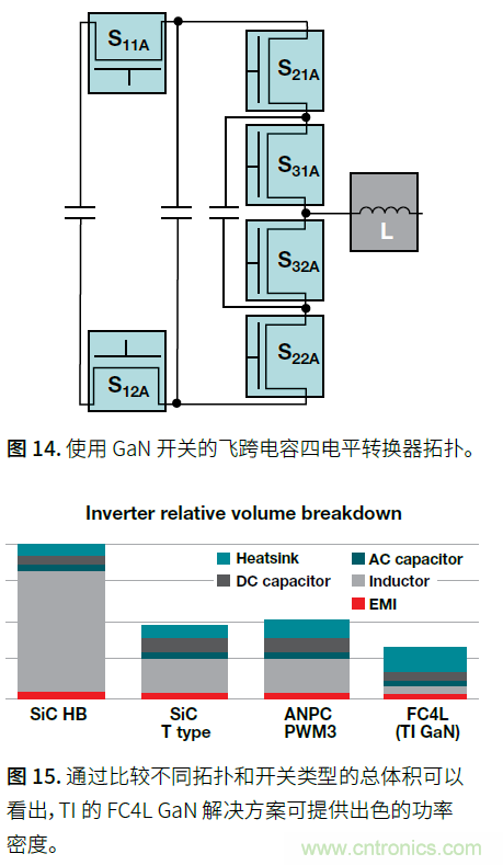 如何提高功率密度的利弊与技术