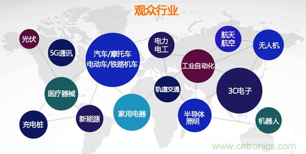 行业品牌集聚2020深圳国际连接器线缆线束加工展,9月2日隆重启幕 行业品牌集聚2020深圳国际连接器线缆线束加工展,9月2日隆重启幕